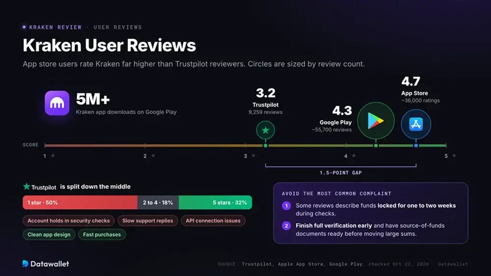 Recensioni degli utenti su Kraken.