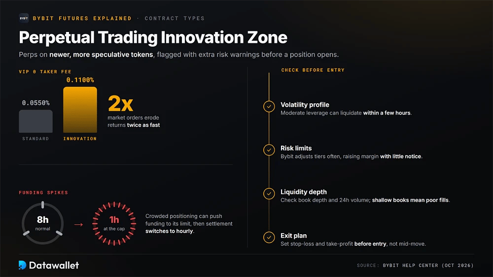 Commissione taker della Innovation Zone di Bybit pari a 0,1100% contro 0,0550% standard, funding che passa da ogni 8 ore a ogni ora al raggiungimento del limite, e una checklist prima dell'ingresso