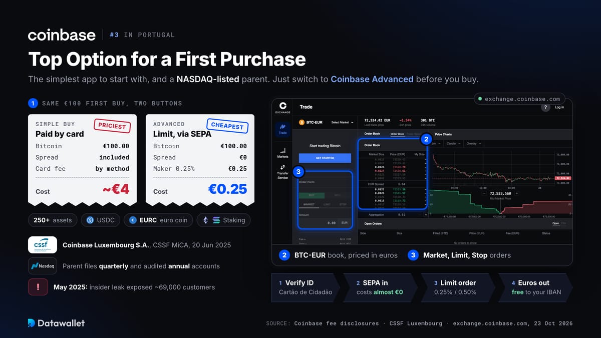 Coinbase.