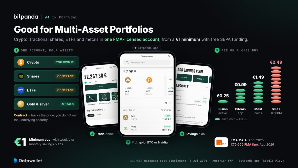 Bitpanda.