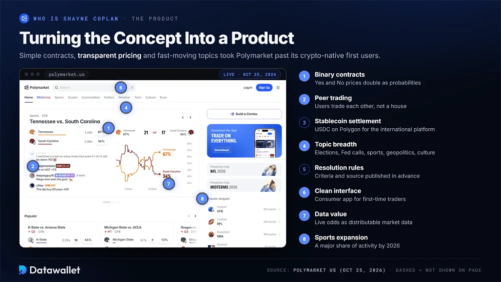 Captura en directo de polymarket.us con marcadores numerados para contratos binarios, operativa entre pares, amplitud temática, interfaz limpia, datos de cuotas y expansión deportiva, además de la liquidación en USDC en Polygon y las reglas de resolución