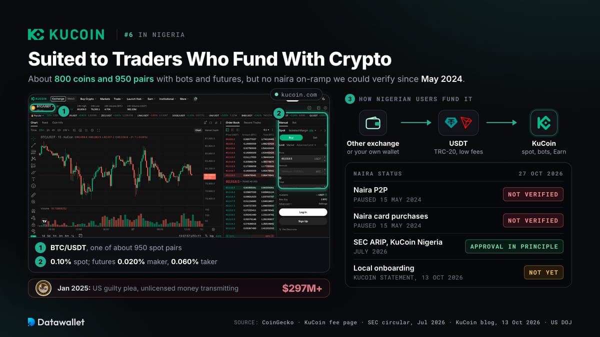 KuCoin.