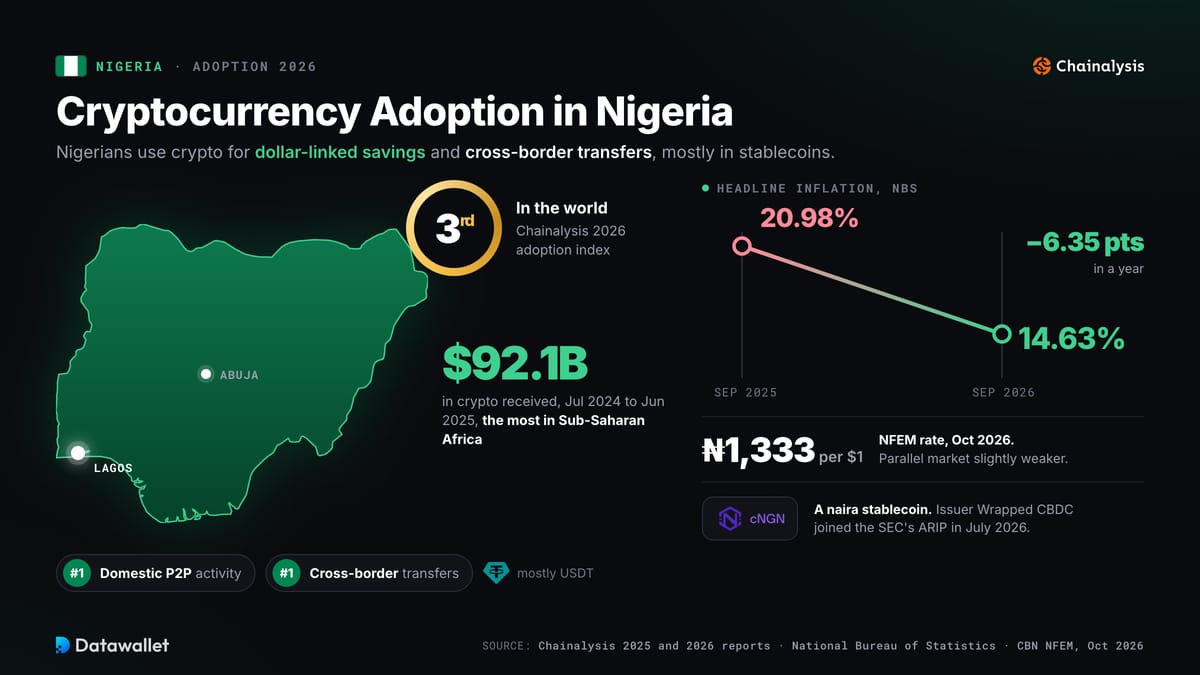 Cryptocurrency Adoption in Nigeria