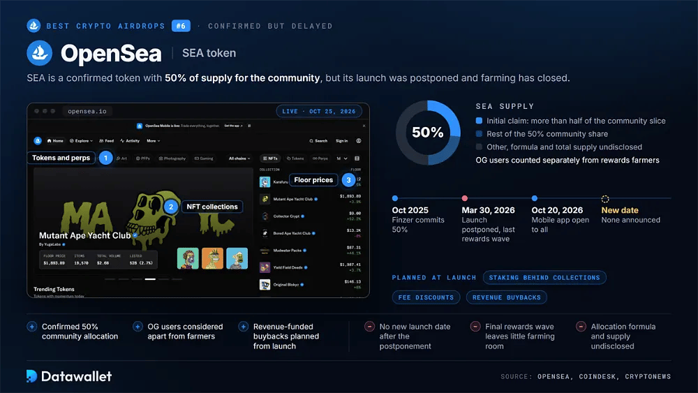 Marketplace OpenSea con il grafico ad anello dell'offerta di SEA che mostra una quota del 50% alla community e una cronologia dall'impegno di ottobre 2025 al lancio rinviato del 30 marzo 2026